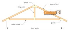 the roof structure is labeled with measurements for each section, including the upper part and lower part