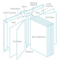 the parts of a book are shown in this diagram