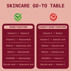 ✨ Check out these go-to combinations for some serious skin goals! �😊 From Vitamin C and Vitamin E to Niacinamide and Hyaluronic Acid, these powerhouse pairs will give your skin the boost it needs. ✨ But remember, not all combinations are created equal. Avoid mixing Retinol and Glycolic Acid or Vitamin C and Salicylic Acid for the best results. ✨Stay tuned for more about skincare goals. Vitamin C Mix With, Vitamin Combinations For Women, Niacinamide And Vitamin C Routine, What To Mix With Niacinamide, Vitamin C Niacinamide, Skincare Combos To Avoid, Best Acids For Skin, Retinol And Salicylic Acid, Vitamin C Skincare Routine