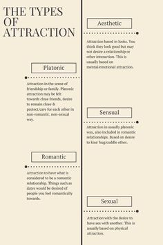 the types of attraction in an article or text book, as well as other words