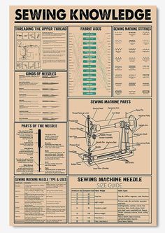 a poster with instructions on how to use the sewing machine for needleing and threading