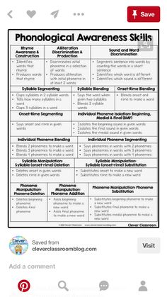 the phonological awareness skills poster is shown in black and white, with red accents