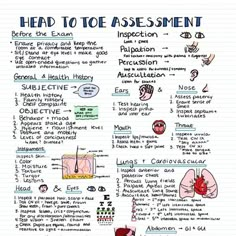 a hand drawn diagram with the words head to toe and an image of various medical items