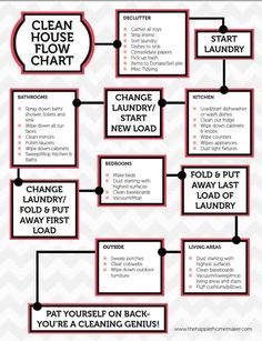 a flow chart with the words clean house and how to use it in different ways