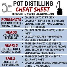 the instructions for how to use a pot distilling heat sheet in your home