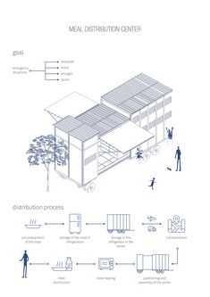 a diagram showing the different types of buildings