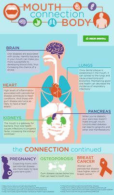 Heal Cavities, Natural Toothpaste, Health Heal, Oral Care Routine, Periodontal Disease, Mango Smoothie, Med Student, Health Guide