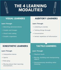 the 4 learning modalities for visual learners and how to use them in your classroom