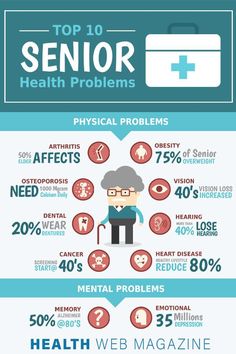 #aging #menshealth #menshealthproblem #healthyliving #chronicproblem #sleepproblem #memoryloss #nutrition #cancer #stress #depression #weightgain #mentalhealth #physicalhealth #diabetes Senior Health Care, Elderly Health, Wax Strips, Senior Health, Oral Care Routine, Oral Health Care, Home Health Care, Elderly Care, Aging Well