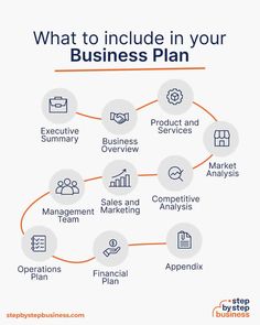 what to include in your business plan