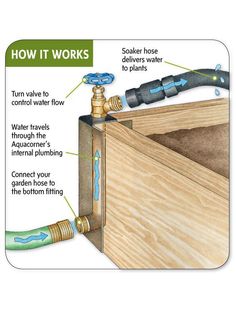 a diagram showing how to install water hoses in the kitchen cabinets and under cabinet drawers