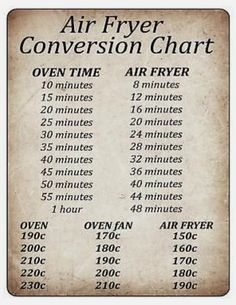 an old poster with the time and times for air fryer convection chart on it