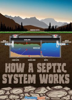 how a sepic system works in the ground with mountains in the background and text below