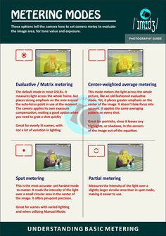 a poster with instructions on how to use the metering mode for an image or video