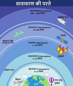 an info poster showing the different types of aircrafts in india and around the world