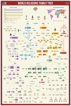 Biblical Family Tree, World Religions Poster, Read Poster, Genealogy Map, Family Tree Poster, Tree Poster, Islamic Knowledge, Old World Maps, World Religions