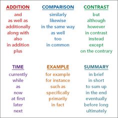 different types of words that are used to describe something