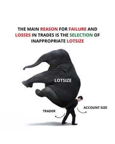 the main reason for failure and loss in trade is the selection of inappropriate lot size