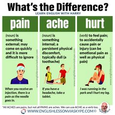 the differences between pain and adhde in english language, with an image of two people