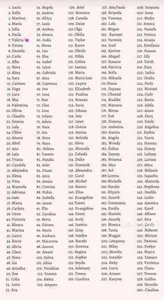 a list of names and numbers in spanish