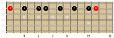 an electric guitar frets diagram with the major chords highlighted in red and black,