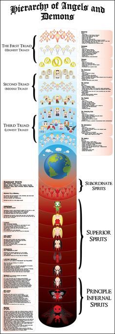 an info sheet showing the different types of aircrafts in each country, and how they are