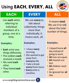 three different ways to use each other in an english language text box, with the words using