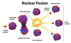 diagram of nuclear energy and its components