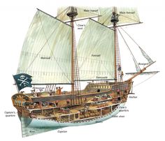 an image of a pirate ship with all its parts labeled on it's side