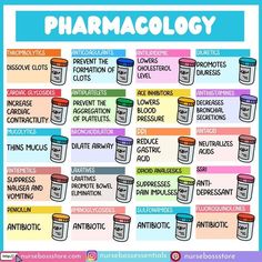 a poster with the words pharmacology written in different colors and font on it