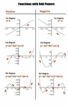 an image of functions with old powers in the computer screen, which shows that they can be used to solve problems