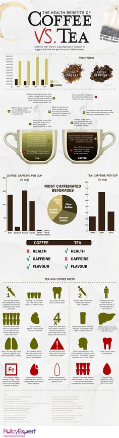 the history of coffee infographics and how to use them in your business or home