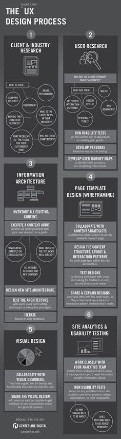 a black and white poster with different types of information on the back side of it