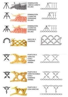 different types of crochet stitches and how they are used to make the stitchs