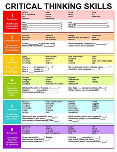 a colorful poster with the words,'critical thinking skills'in different colors and styles