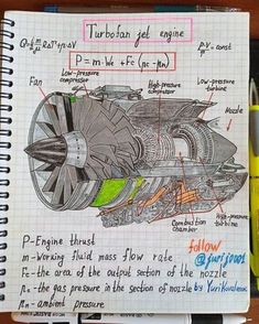 a notebook with some writing on it and an image of a jet engine in the bottom right corner