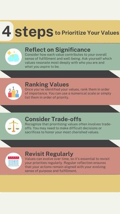 Discover the power of prioritizing your values to align your actions with your core beliefs. Learn how to rank your values based on significance, make difficult decisions, and live a more authentic and purpose-driven life. #Values #SelfDiscovery #AuthenticLiving 🌟 Life Values, Purpose Driven Life, Difficult Decisions, Core Beliefs, Career Planning, Purpose Driven, Authentic Living, Your Values