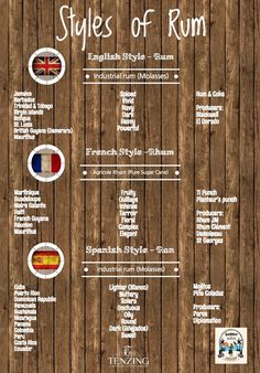 the styles of rum info sheet