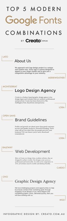 the top 5 modern google font combinations for web designers and their logo design agencys