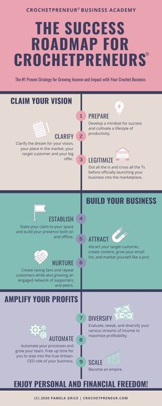 the roadmap for crochetpreurs infographical poster - click to enlarge