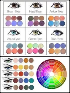 Eye Color Eyeshadow Chart, Eye Color Makeup Chart, Eye Shadow Color Wheel, Color Wheel For Eyeshadow, Eyeshadow Color Wheel, Color Wheel For Makeup Artist, Color Wheel Makeup, Eyeshadow Chart, Make Up Tut