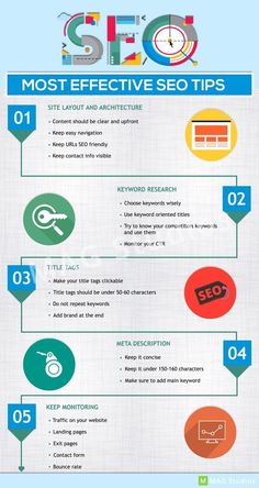 the top 10 most effective search tips for your business infographical design, marketing and advertising