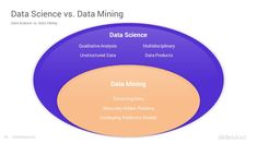 the data science venning diagram is shown