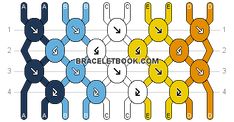 a diagram showing the different types of chains and how they are connected to each other