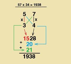 the numbers are divided into equal squares