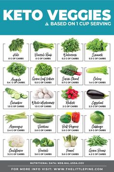 Vegetable Chart, Keto Veggies, Keto Vegetables, Low Carb Vegetables