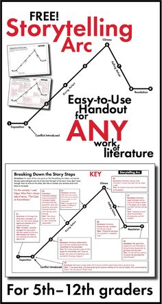 an advertisement for the storytelling arc, with information about how to use it