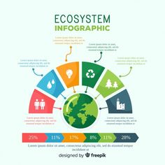 an info graphic with different types of people around the world, including earth and water