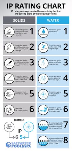 an info poster showing the different types of water and how to use it in your home