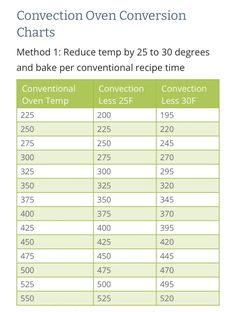 the table shows how many different types of food are being cooked in this meal chart